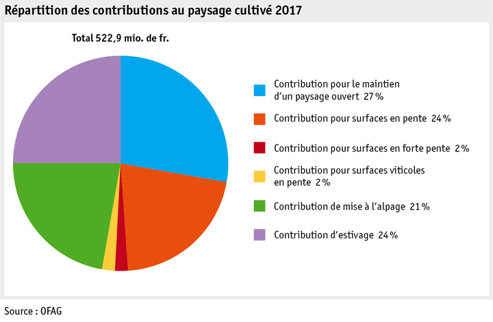 Zoom: ab18_politik_direktzahlungen_datentabelle_grafik_kulturlandschaft_f.png