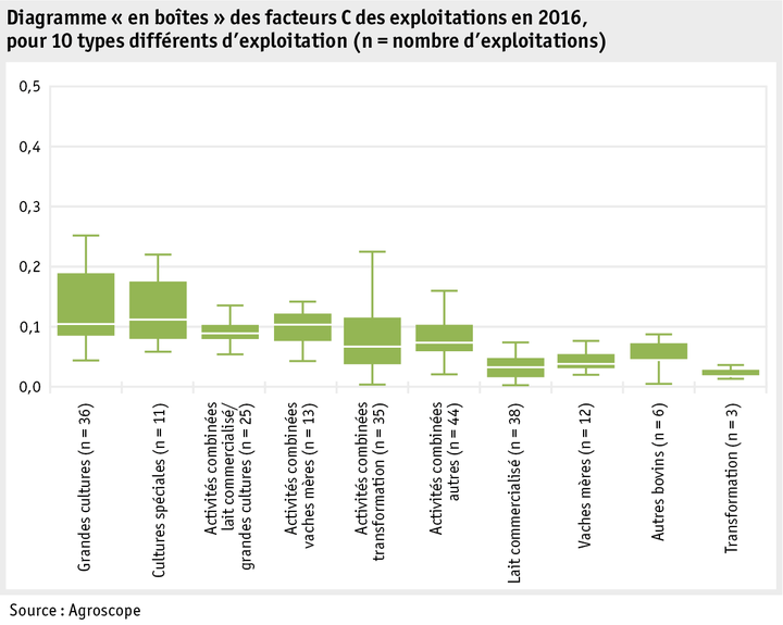 Zoom: ab18_umwelt_boden_datentabelle_grafik_umwelt_boden_c_faktor_f.png