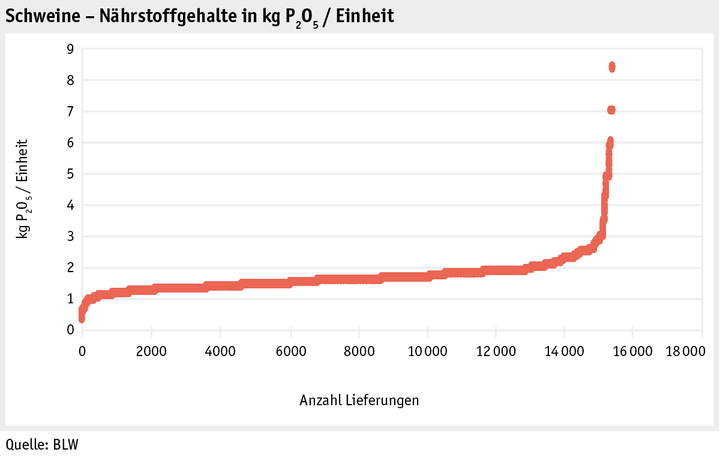 Zoom: ab18_datentabelle_grafik_betrieb_datenmanagement_p205_schweine_d.png