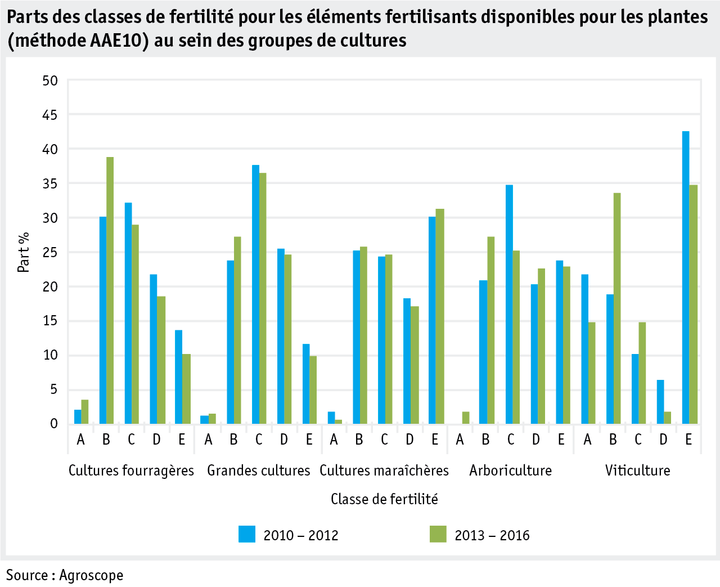 Zoom: ab18_umwelt_phosphor_datentabelle_grafik_aae10_methode_f.png