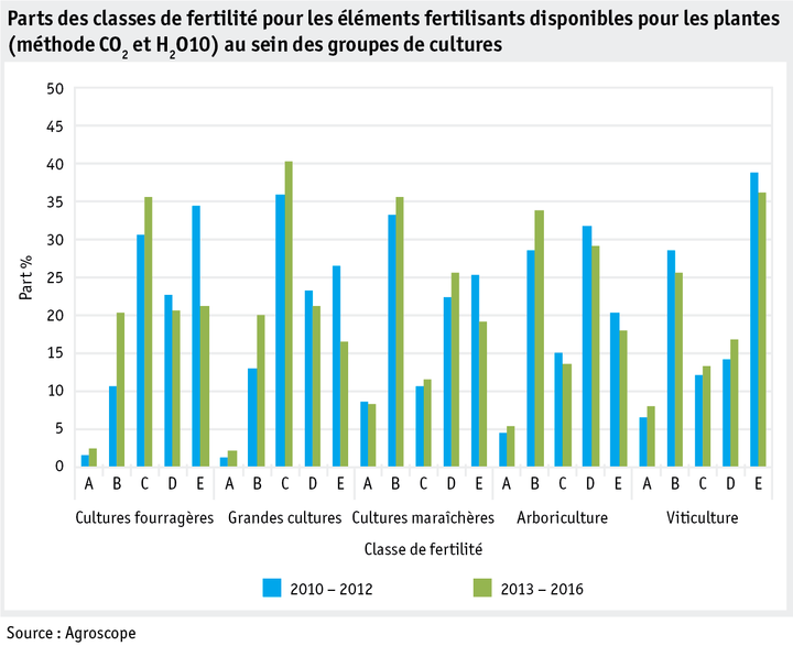 Zoom: ab18_umwelt_phosphor_datentabelle_grafik_co2_methode_f.png