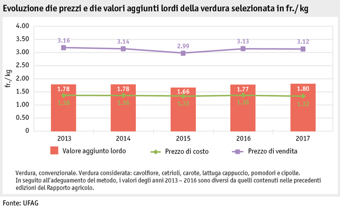 Zoom: ab18_datentabelle_grafik_markt_pflanz_produkte_gemuese_i.png