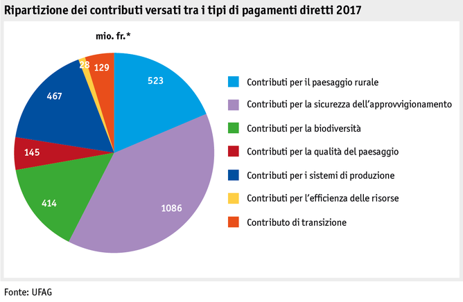 Zoom: ab18_datentabelle_grafik_politik_direktzahlungen_uebersicht_i.png