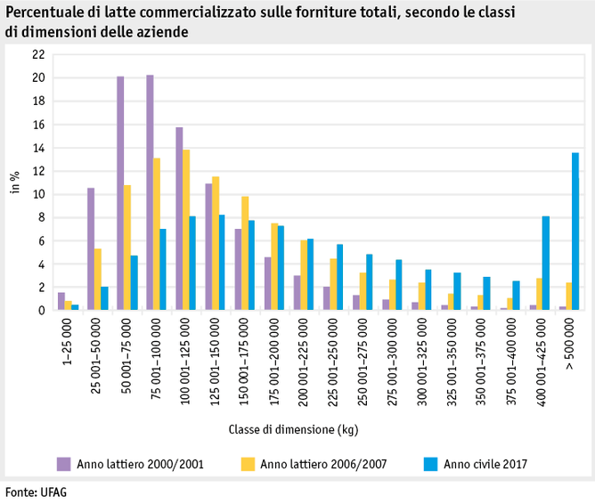 Zoom: ab18_datentabelle_grafik_politik_prod_milch_anteil_milch_struktur_i.png