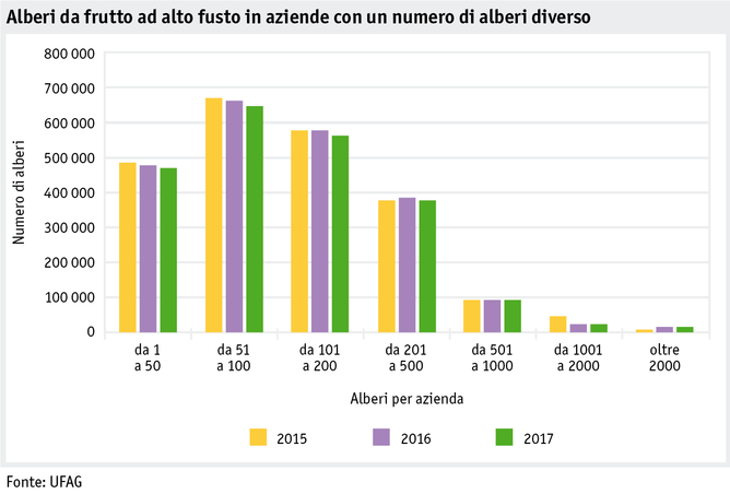 Zoom: ab18_politik_direktzahlungen_datentabelle_grafik_biodiversitaet_entwicklung_hofo_pro_betrieb_2015_2017_i.png