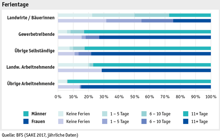 Zoom: ab18_datentabelle_grafik_mensch_bauernfamilie_sake_ferien_d.png