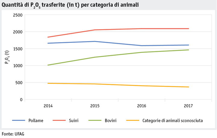 ab18_datentabelle_grafik_betrieb_datenmanagement_p205_mengen_tierkategorie_i.png Zoom: ab18_datentabelle_grafik_betrieb_datenmanagement_p205_mengen_tierkategorie_i.png