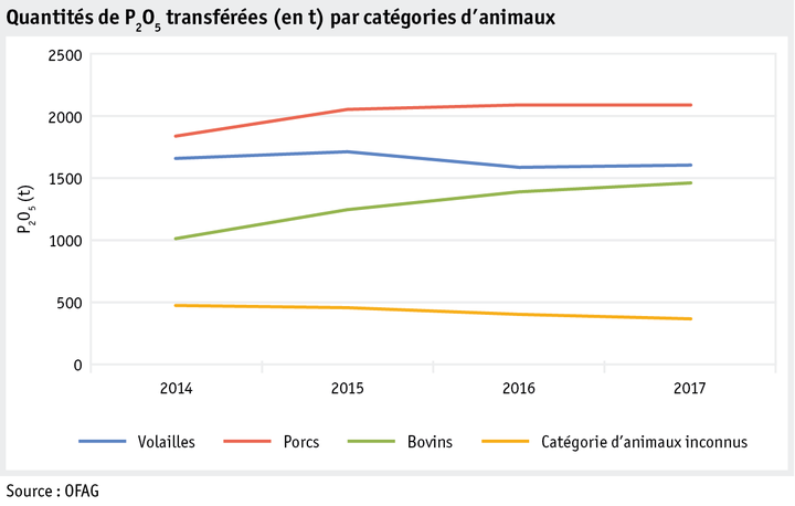 Zoom: ab18_datentabelle_grafik_betrieb_datenmanagement_p205_mengen_tierkategorie_f.png