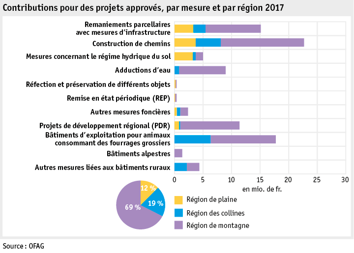 Zoom: ab18_datentabelle_grafik_politik_sv_beitraege_genehmigte_projekte_f.png