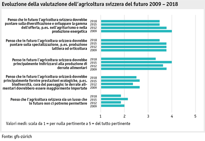 Zoom: ab18_datentabelle_grafik_mensch_gesellschaft_univox_zukunft_i.png