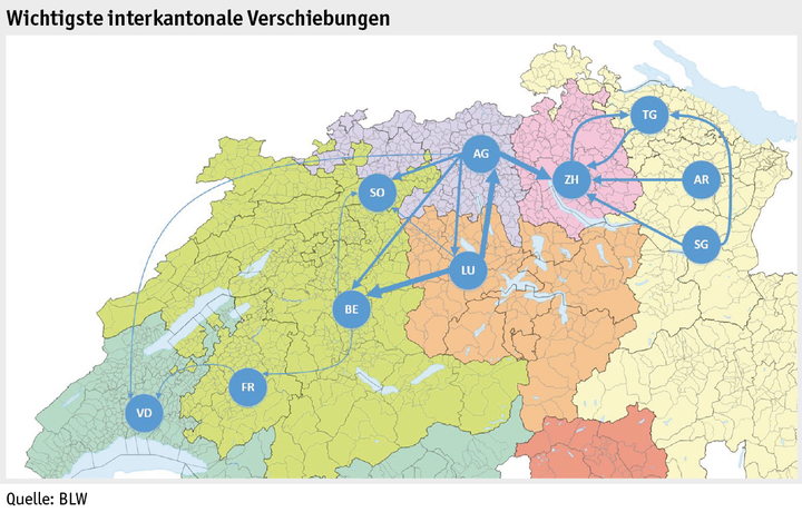 Zoom: ab18_betrieb_datenmanagement_hoduflu_wichtigste_verschiebungen_d.png