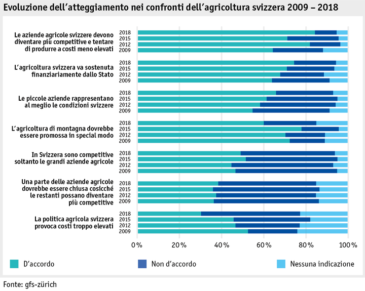 Zoom: ab18_datentabelle_grafik_mensch_gesellschaft_univox_einstellung_i.png