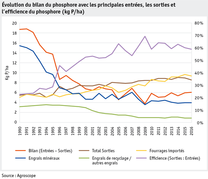 Zoom: ab18_umwelt_phosphor_datentabelle_grafik_phosphorbilanz_f.png