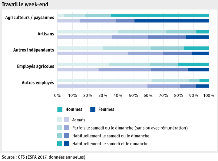 Zoom: ab18_datentabelle_grafik_mensch_bauernfamilie_sake_wochenende_f.png