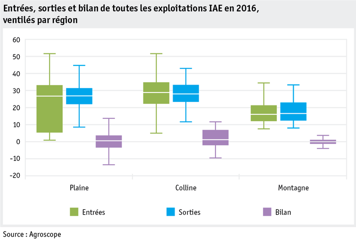 Zoom: ab18_umwelt_phosphor_datentabelle_grafik_bilanz_regionen_f.png