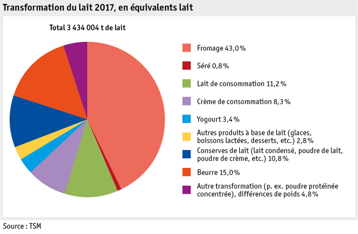 Zoom: ab18_maerkte_milch_milchprodukte_grafik_verwertung_f.png