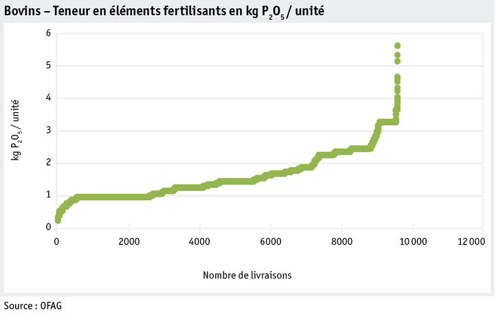 Zoom: ab18_datentabelle_grafik_betrieb_datenmanagement_p205_rindvieh_f.png