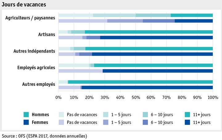 Zoom: ab18_datentabelle_grafik_mensch_bauernfamilie_sake_ferien_f.png