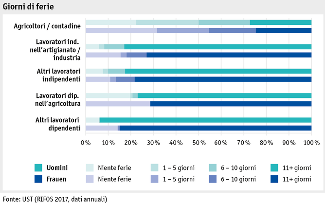 Zoom: ab18_datentabelle_grafik_mensch_bauernfamilie_sake_ferien_i.png