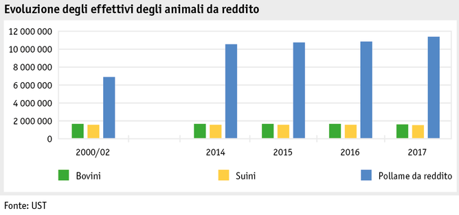 Zoom: ab18_produktion_tprod_grafik_entwicklung_nutztierbestaende_i.png