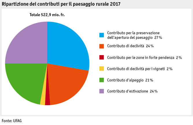 Zoom: ab18_politik_direktzahlungen_datentabelle_grafik_kulturlandschaft_i.png