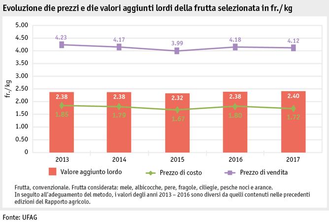 Zoom: ab18_datentabelle_grafik_markt_pflanz_produkte_obst_i.png