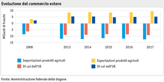 Zoom: ab18_datentabelle_grafik_markt_aussenhandel_entwicklung_i.png