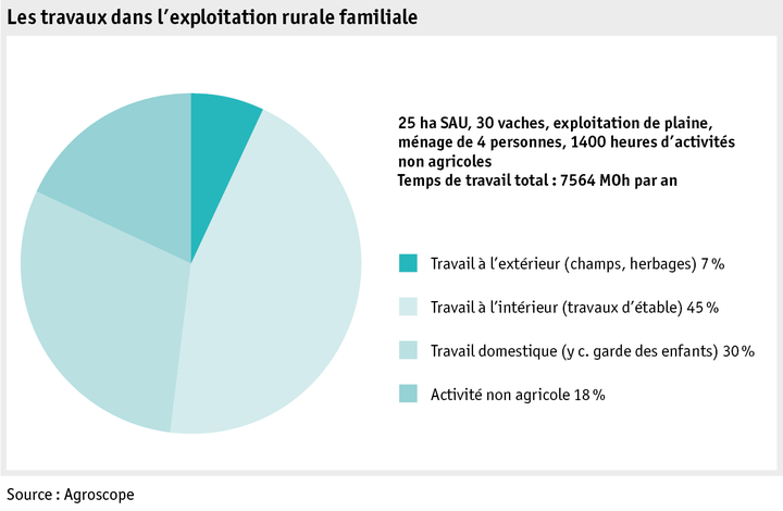 Zoom: ab18_datentabelle_grafik_mensch_bauernfamilie_labour_scope_1_f.png