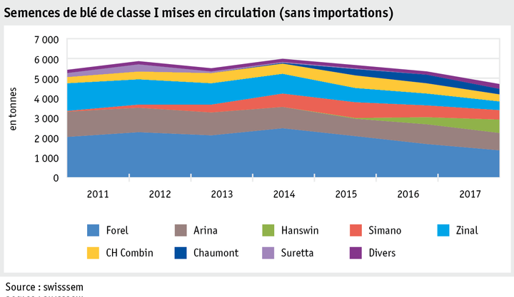 Zoom: ab18_produktion_pflanzli_produktion_grafik_ackerkulturen_entwicklung_weizenklassen_i_f.png