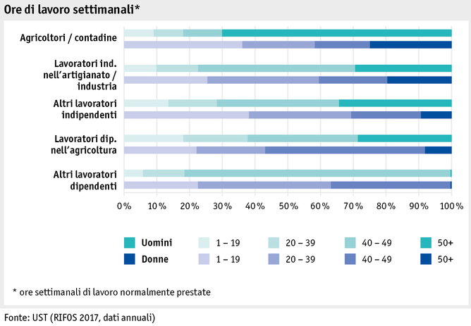 Zoom: ab18_datentabelle_grafik_mensch_bauernfamilie_sake_arbeitszeit_i.png