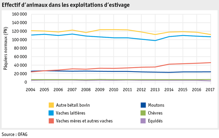 Zoom: ab18_betrieb_strukturen_grafik_tierbestand_f.png