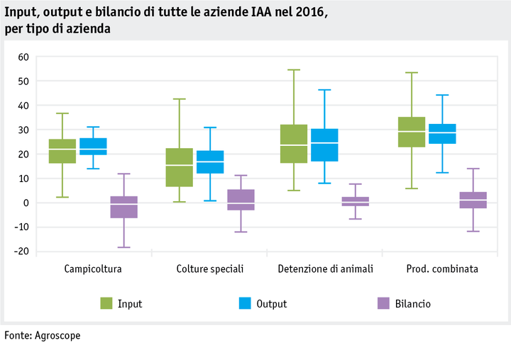 Zoom: ab18_umwelt_phosphor_datentabelle_grafik_bilanz_betriebstypen_i.png