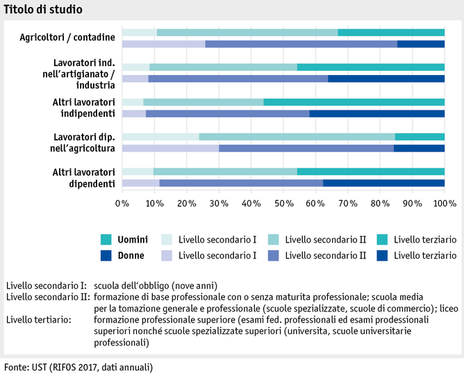 Zoom: ab18_datentabelle_grafik_mensch_bauernfamilie_sake_ausbildung_i.png