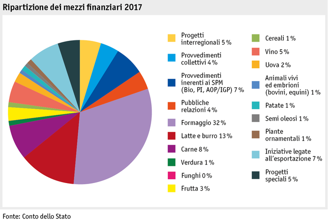 Zoom: ab18_datentabelle_grafik_politik_prod_pflanzenbau_mittelverteilung_i.png