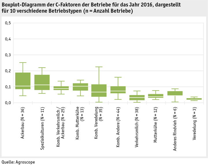 Zoom: ab18_umwelt_boden_datentabelle_grafik_umwelt_boden_c_faktor_d.png