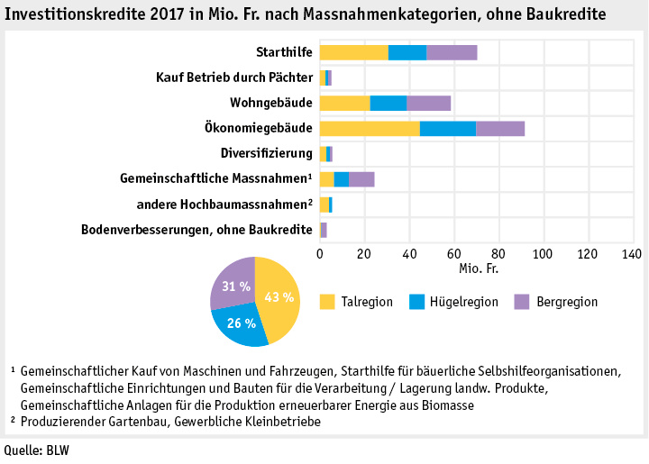 Zoom: ab18_datentabelle_grafik_politik_sv_investitionskredite_d.png