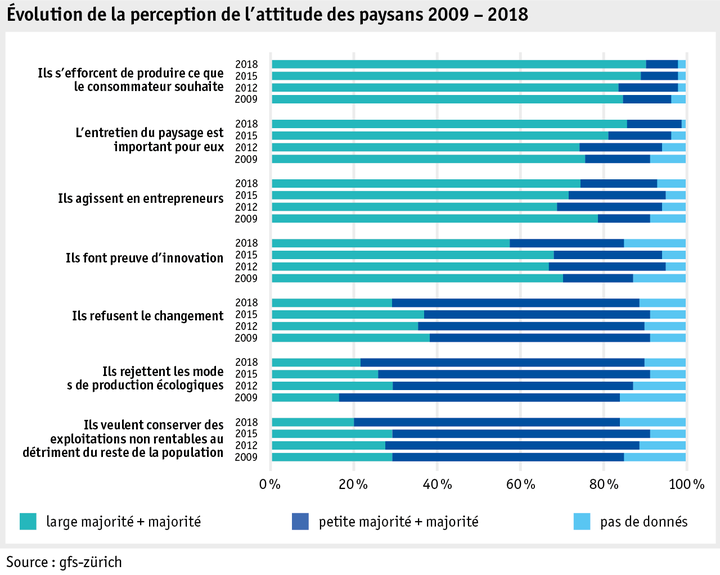 Zoom: ab18_datentabelle_grafik_mensch_gesellschaft_univox_haltung_f.png