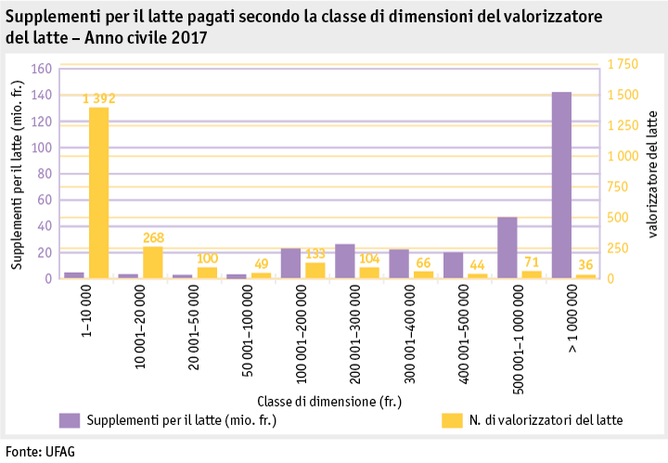 Zoom: ab18_datentabelle_grafik_politik_prod_milchwirtschaft_milchzulagen_i.png