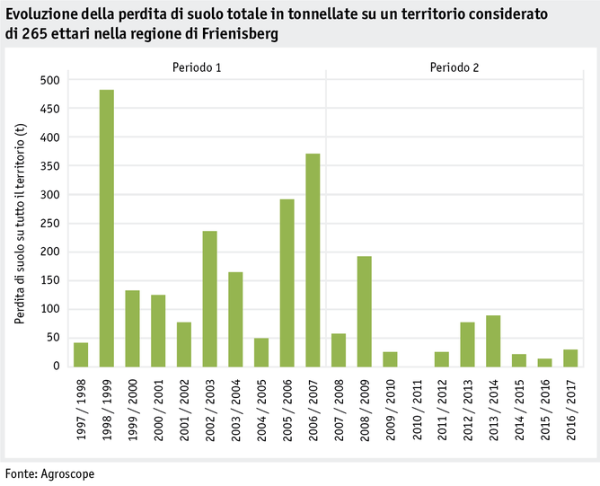 Zoom: ab18_umwelt_boden_datentabelle_grafik_umwelt_boden_frienisberg_i.png