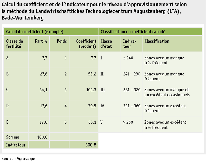 Zoom: ab18_umwelt_phosphor_berechnung_masszahl_f.png