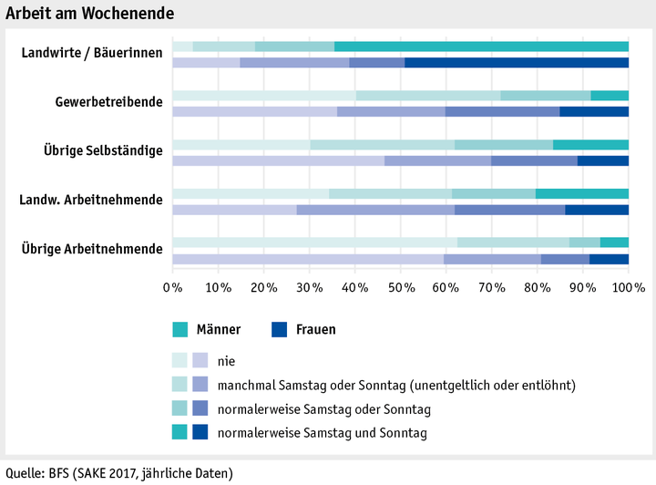 Zoom: ab18_datentabelle_grafik_mensch_bauernfamilie_sake_wochenende_d.png