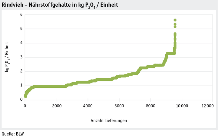 Zoom: ab18_datentabelle_grafik_betrieb_datenmanagement_p205_rindvieh_d.png