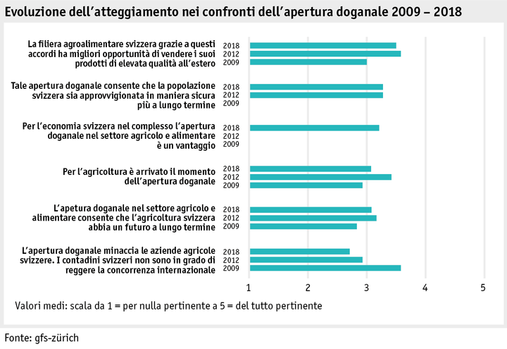 Zoom: ab18_datentabelle_grafik_mensch_gesellschaft_univox_grenzen_i.png