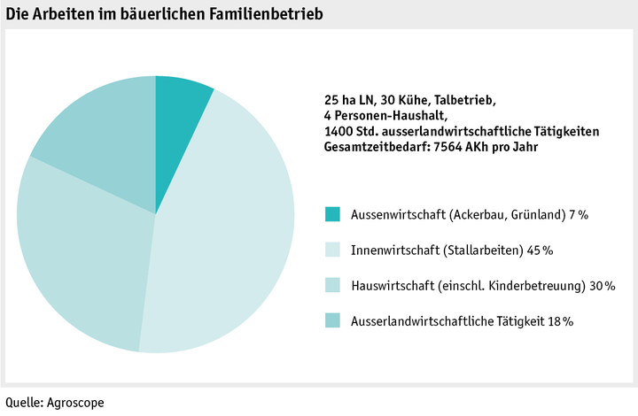 Zoom: ab18_datentabelle_grafik_mensch_bauernfamilie_labour_scope_1_d.png