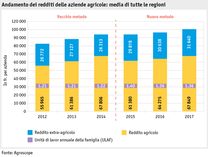 Zoom: ab18_betrieb_wirt_situation_grafik_einkommen_einzelbetriebe_i.png