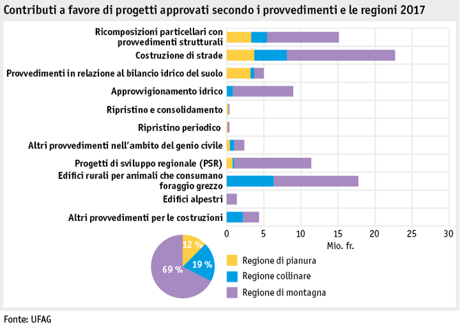 Zoom: ab18_datentabelle_grafik_politik_sv_beitraege_genehmigte_projekte_i.png