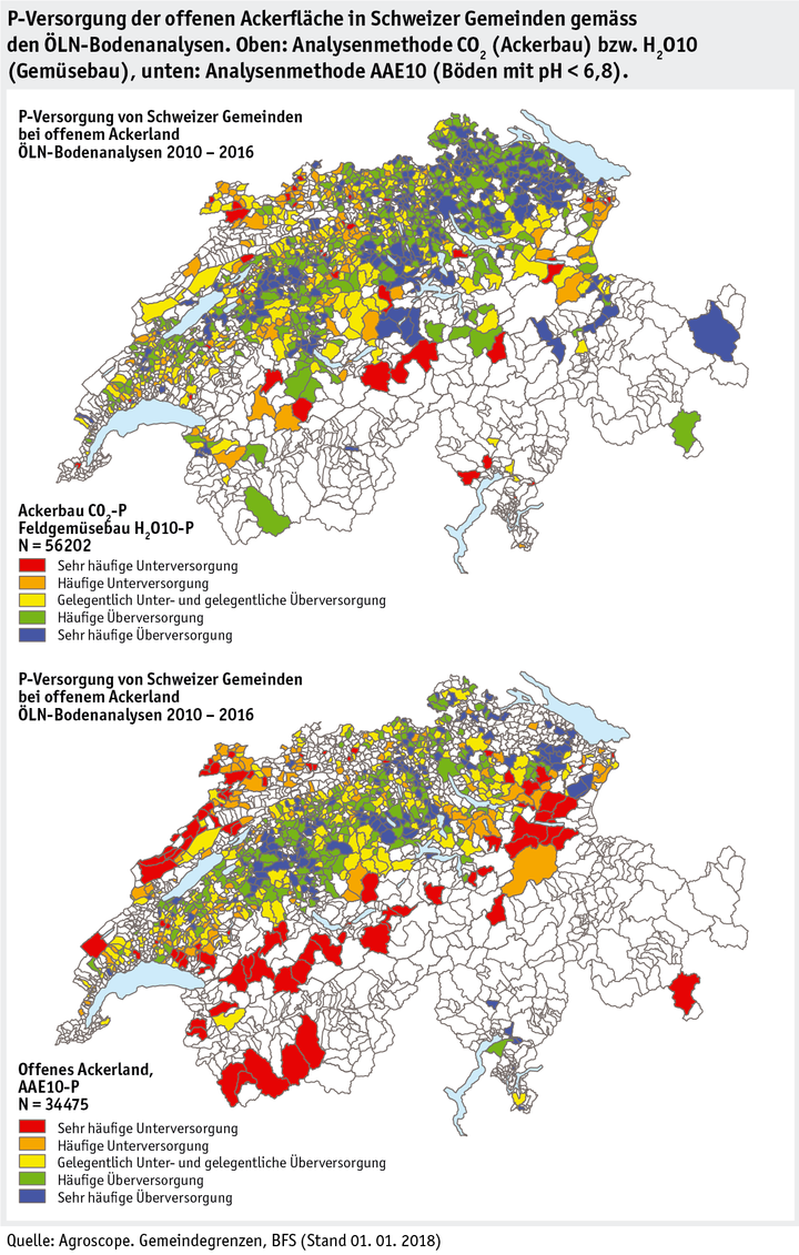 Zoom: ab18_umwelt_phosphor_datentabelle_grafik_p_versorgung_ackerland_d.png