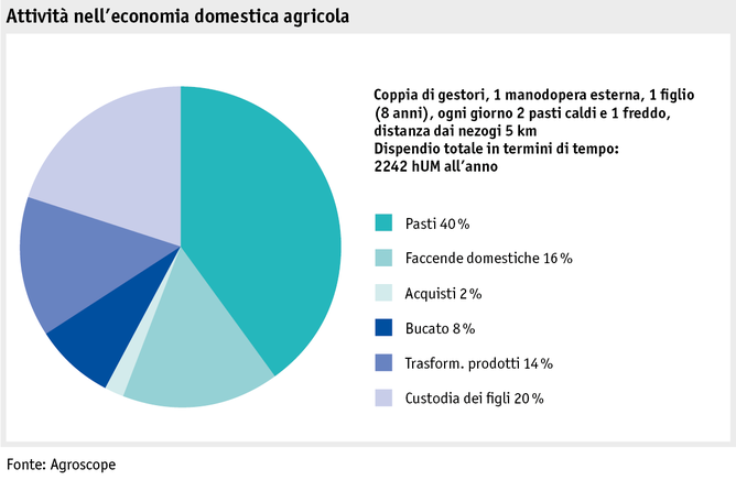 Zoom: ab18_datentabelle_grafik_mensch_bauernfamilie_labour_scope_3_i.png