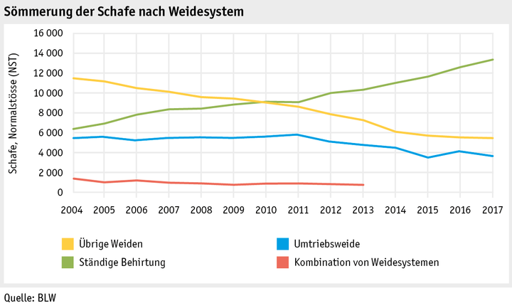 Zoom: ab18_betrieb_strukturen_grafik_schafsoemmerung_d.png