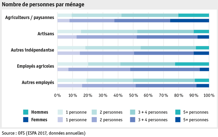 Zoom: ab18_datentabelle_grafik_mensch_bauernfamilie_sake_haushaltsgroesse_f.png